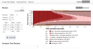 cook-my-meat1