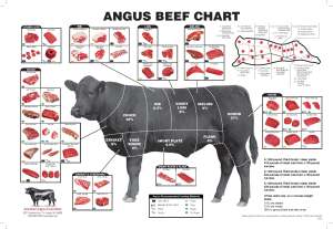 cowchart