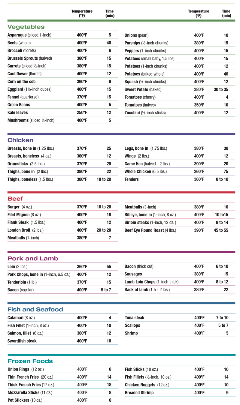 Air-Fryer-Cooking-Chart