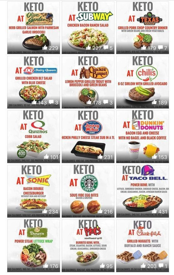 ketofriendlyrestaurantmeals
